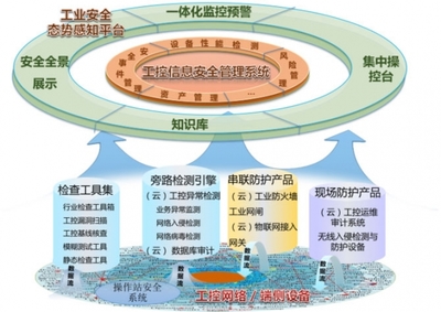 如何走出工業互聯網安全困境？啟明星辰集團提出解決之道