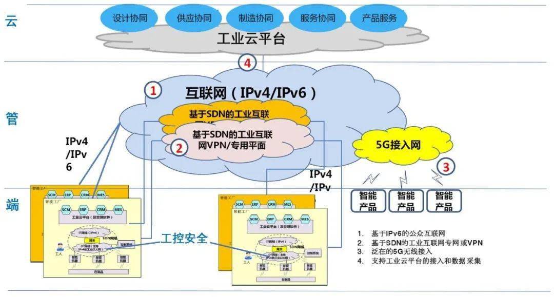 中科創達攜手亞馬遜云服務AWS加速智慧工業AI部署，強化互聯網安全服務
